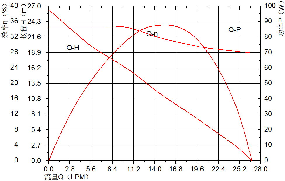 P6092冷水機水泵.png